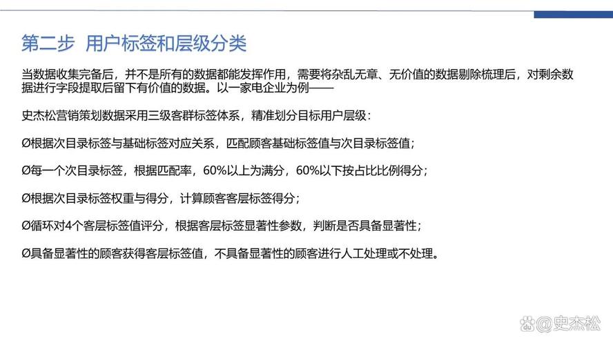 南京市夜鹭云人工智能科技史杰松老师课件分享《市场营销调研