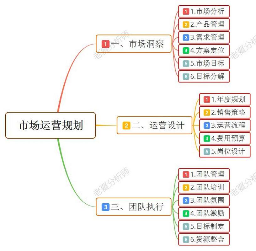 市场营销推广知识