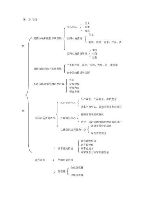 市场营销框架图